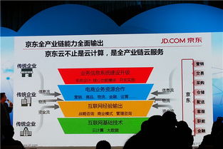京東云不止是云計算，打造全產業鏈云服務新生態